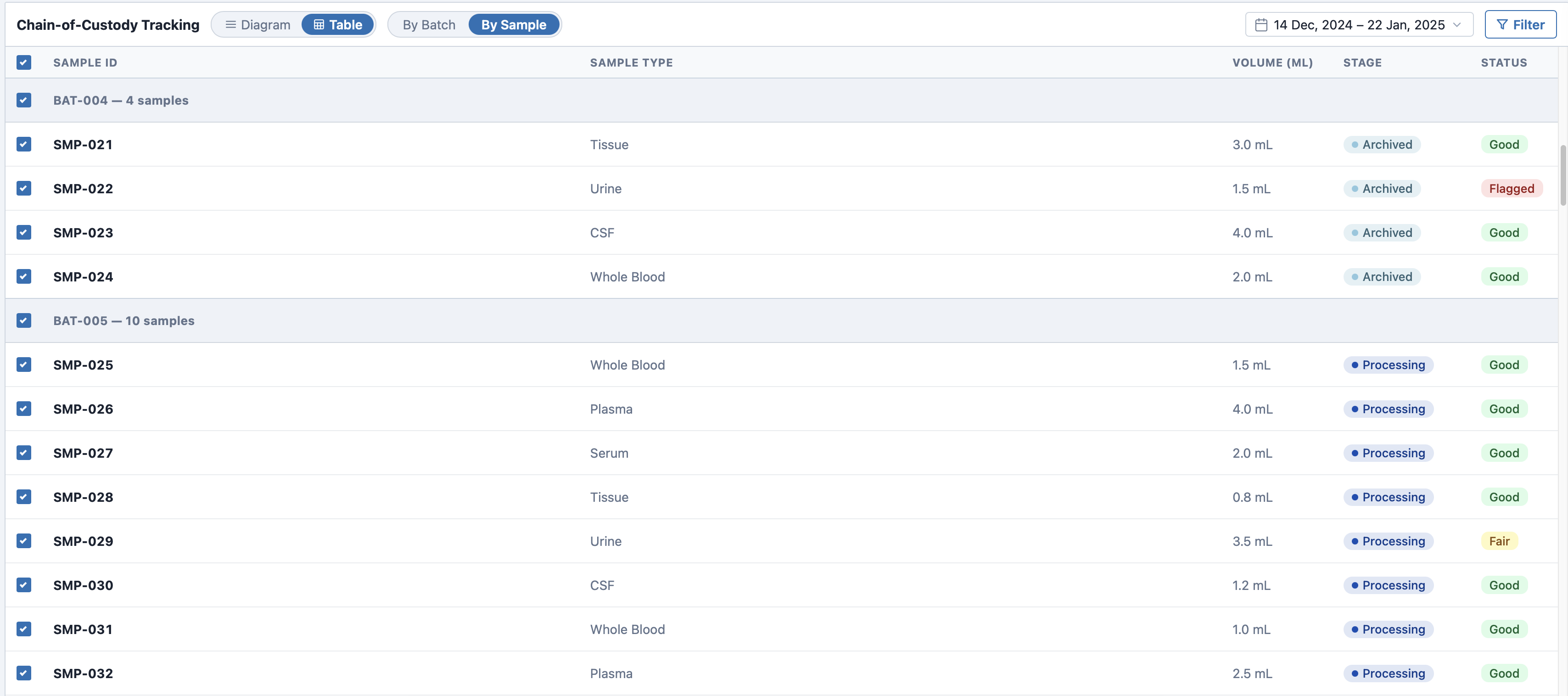 After: unified single-table chain-of-custody view