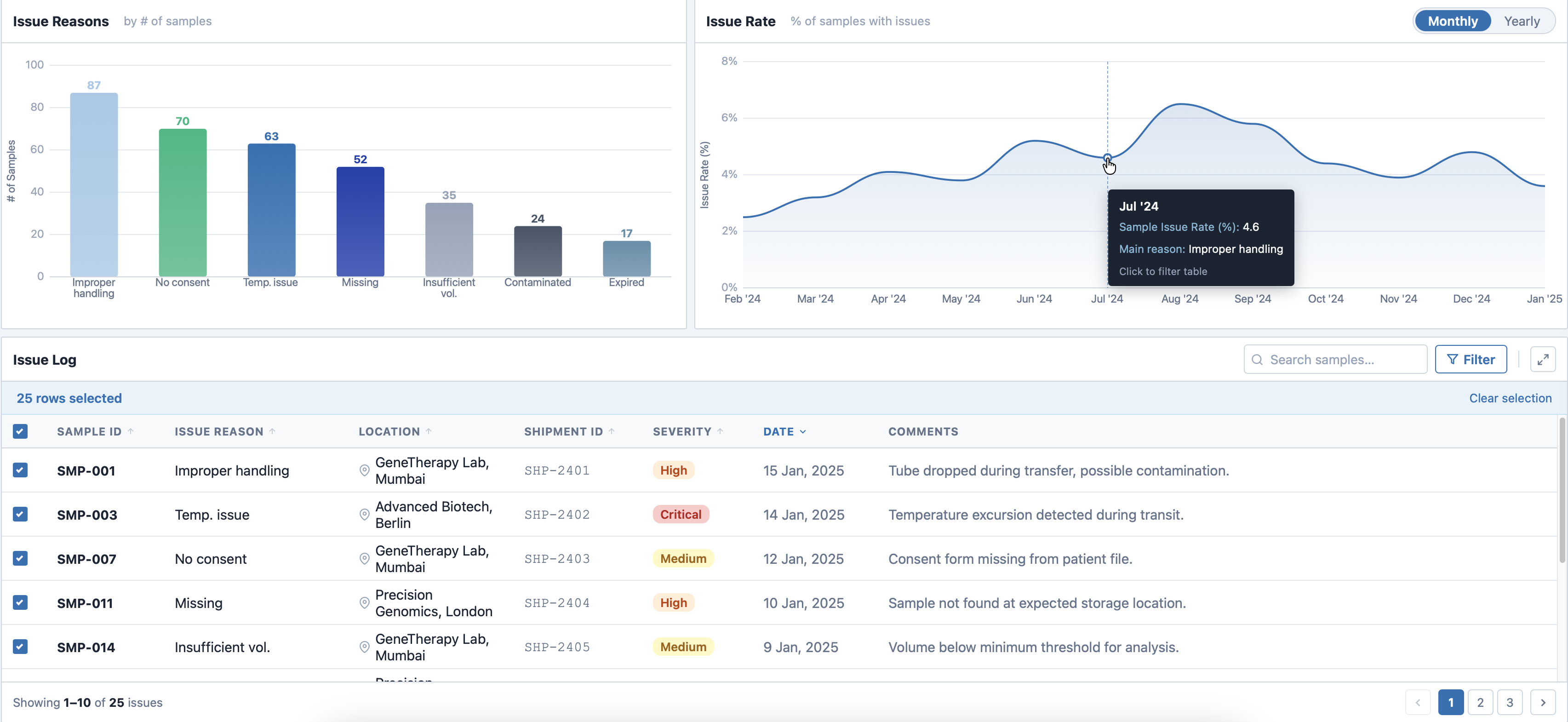 After: issues view with severity indicators and summary callout