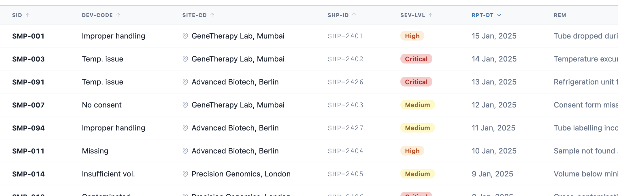 Before: technical labels that were hard to parse