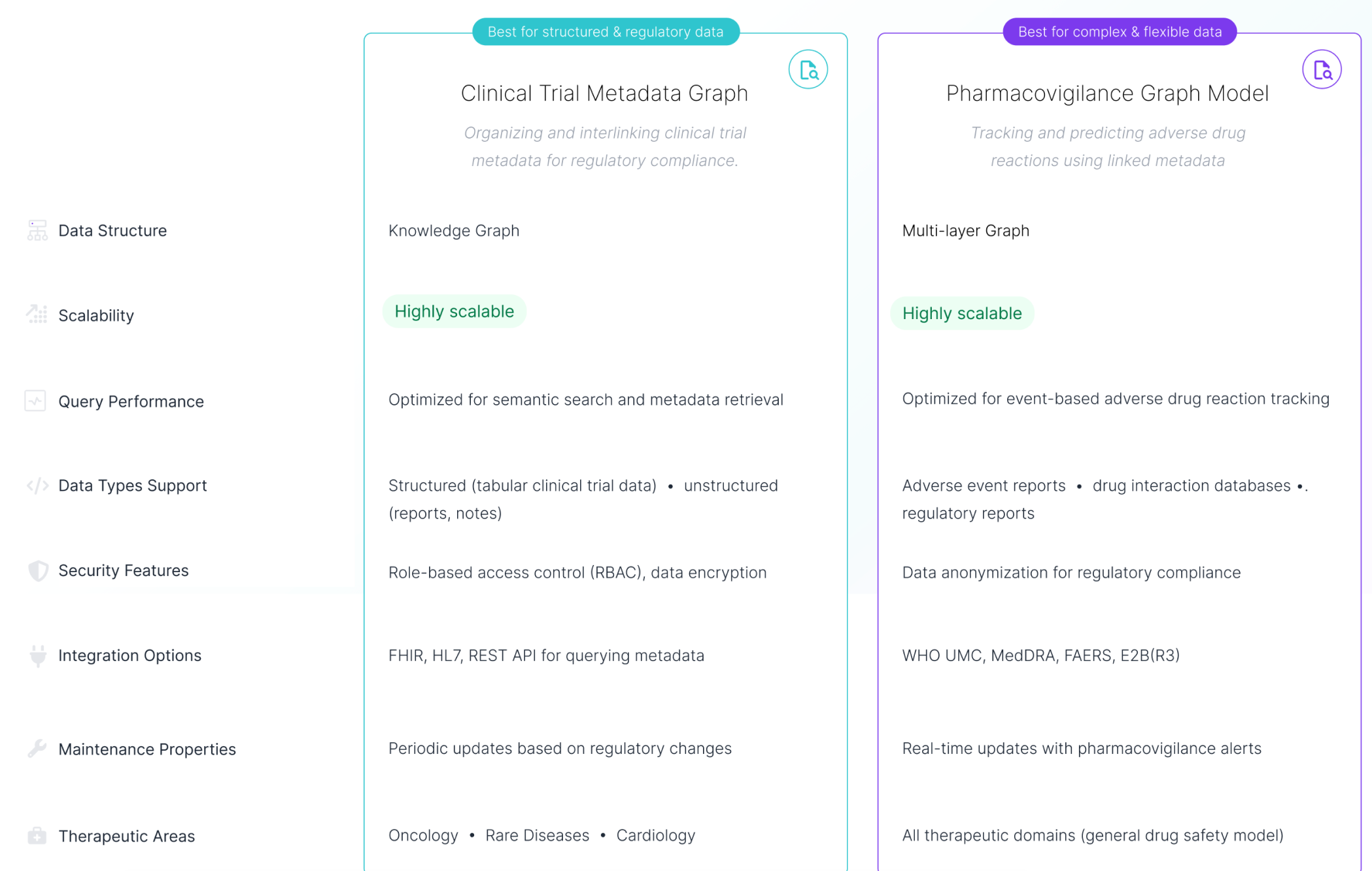 After: redesigned model comparison experience
